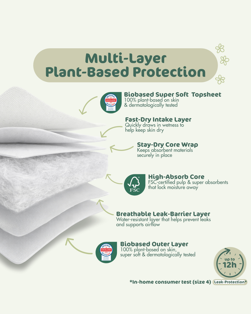 BioEmbrace Diapers