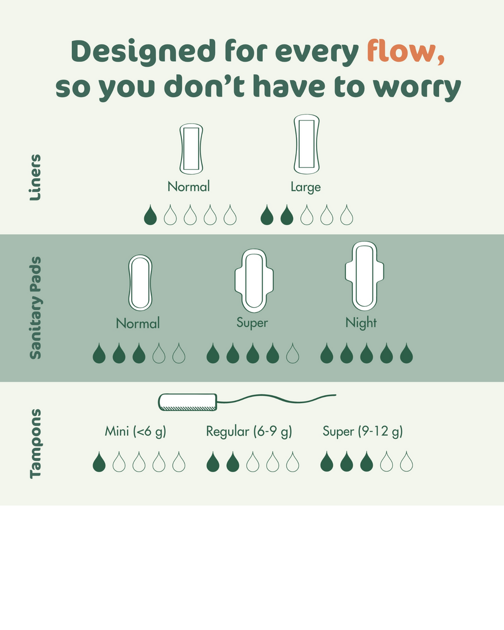 Tampons – Mini