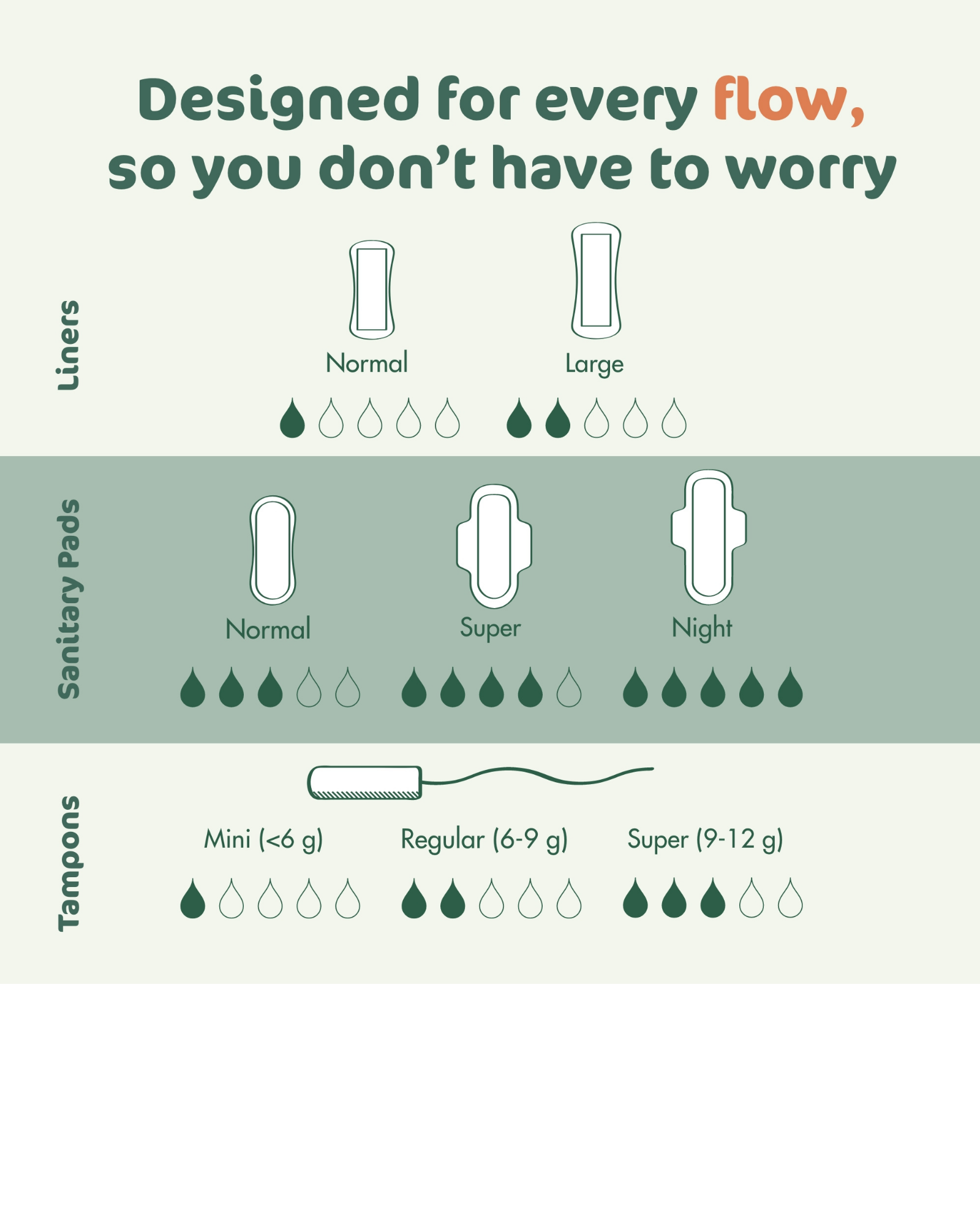 Tampons – Mini